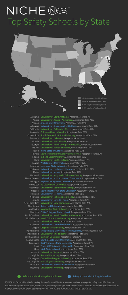 The Most Popular Safety School In Every State - College Financing Group